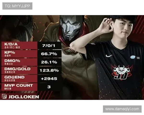 JDG战队在大师赛积分榜上以55分稳居第一位置，表现引人瞩目