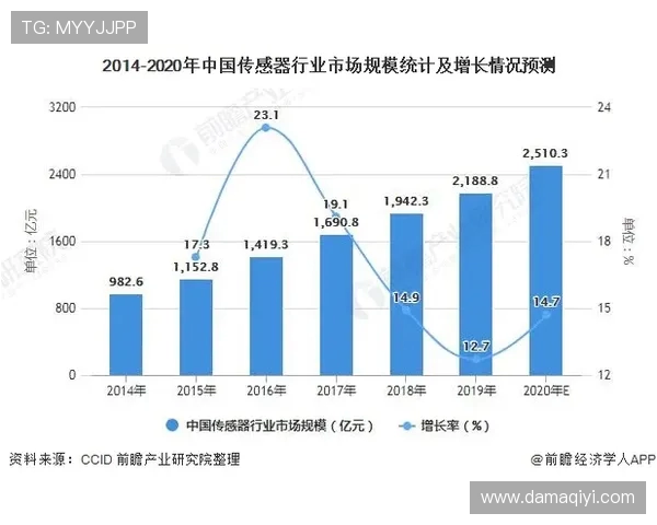 独家解析IG现状与发展趋势的全面对比分析